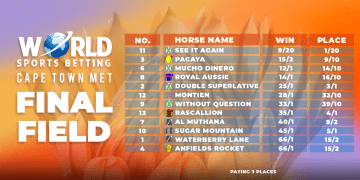 World Sports Betting Cape Town Met Day