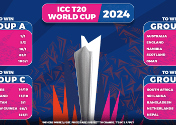 T20 CWC 2024