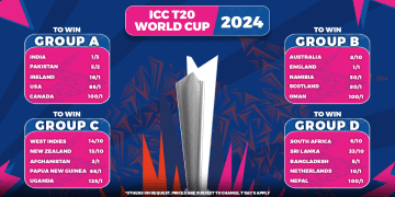 T20 CWC 2024
