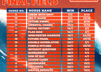 HOLLYWOODBETS DURBAN JULY