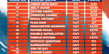 HOLLYWOODBETS DURBAN JULY