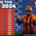 EURO 2024 BETTING