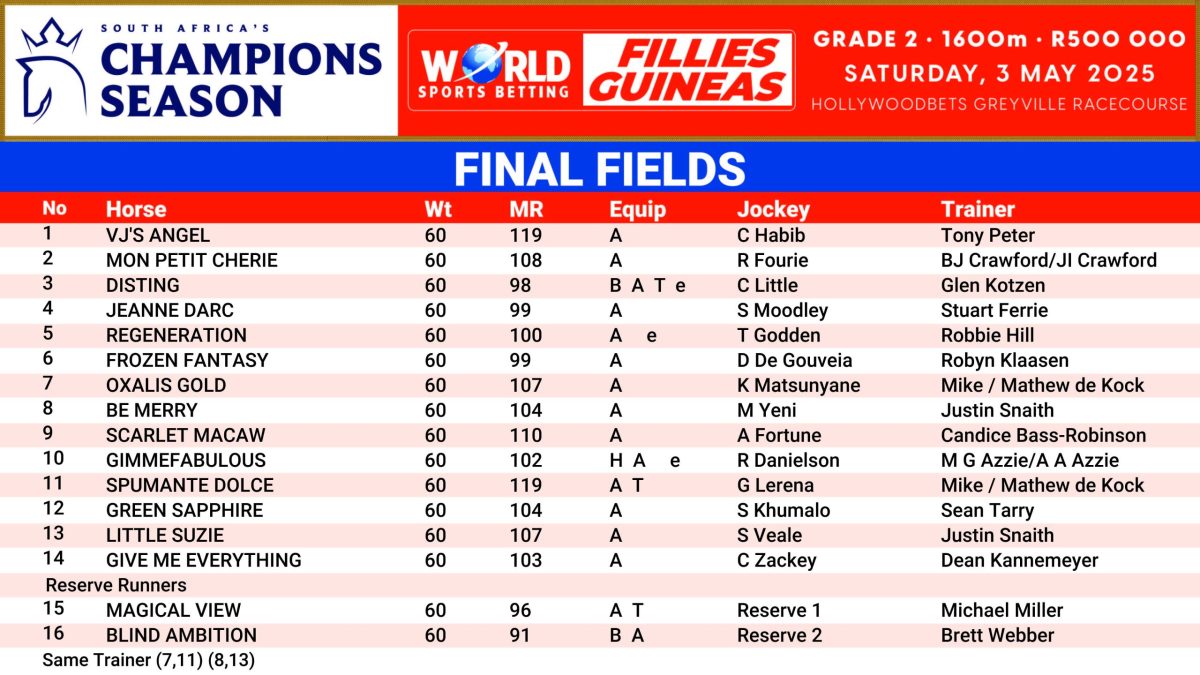 WORLD SPORTS BETTING FILLIES GUINEAS