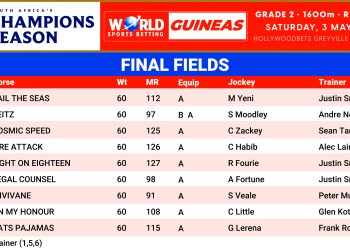 WORLD SPORTS BETTING GUINEAS