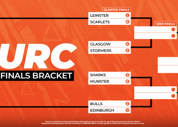 URC Quarter-Finals Betting Preview 30th – 31st May