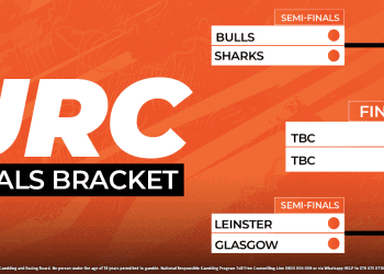 Vodacom Bulls, Hollywood sharks