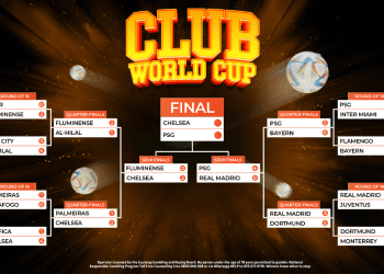 FIFA CLUB WORLD CUP