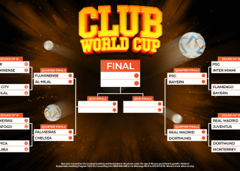 FIFA CWC BETTING PREVIEW