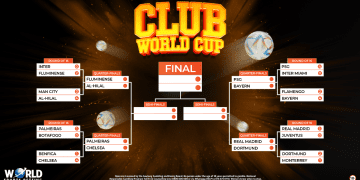 FIFA CWC BETTING PREVIEW