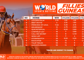 World Sports Betting Cape Fillies Guineas – Final Field Announced