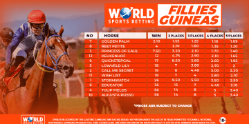 World Sports Betting Cape Fillies Guineas – Final Field Announced