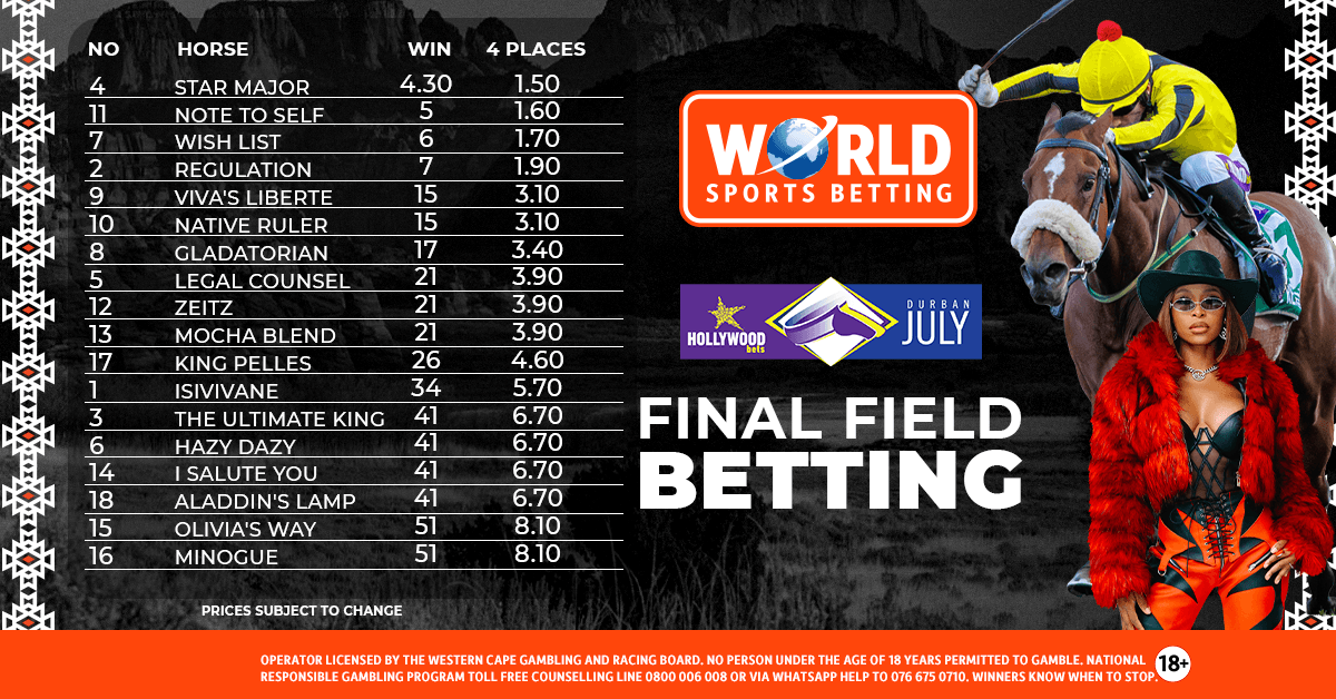 DURBAN JULY BETTING