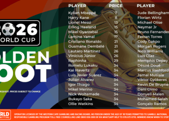 GOLDEN BOOT BETTING GUIDE