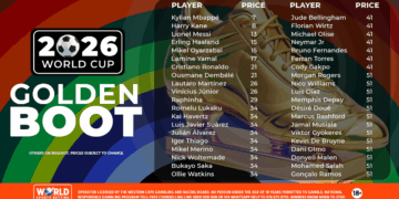 GOLDEN BOOT BETTING GUIDE