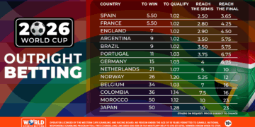 FIFA WORLD CUP BEST ODDS