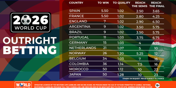 FIFA WORLD CUP BEST ODDS