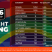 FIFA WORLD CUP BEST ODDS