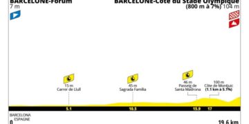 Tour de France 2026 Stage 1 Preview