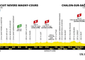 Tour de France Stage 12 Betting Preview