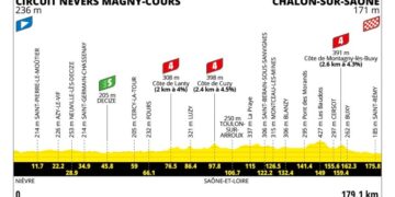 Tour de France Stage 12 Betting Preview