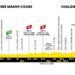 Tour de France Stage 12 Betting Preview