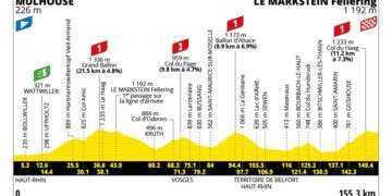 Tour de France 2026 Stage 14 Betting Preview