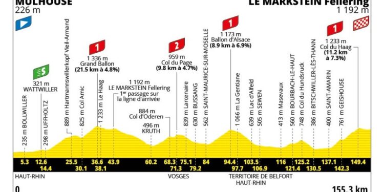 Tour de France 2026 Stage 14 Betting Preview