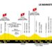 Tour de France 2026 Stage 14 Betting Preview