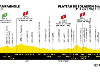 Tour de France 2026 Stage 15 Betting Preview