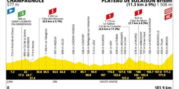 Tour de France 2026 Stage 15 Betting Preview
