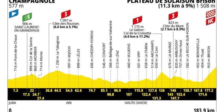 Tour de France 2026 Stage 15 Betting Preview