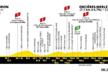 Tour de France 2026 Stage 18 Betting Preview