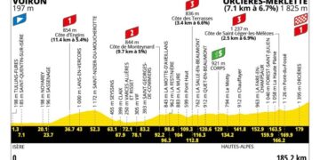 Tour de France 2026 Stage 18 Betting Preview