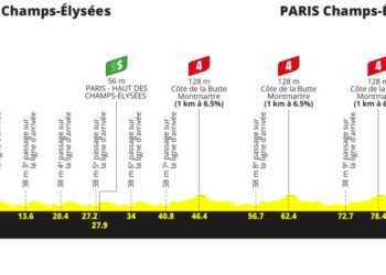 Tour de France 2026 Stage 21 Betting Preview