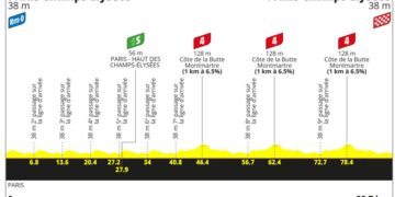 Tour de France 2026 Stage 21 Betting Preview