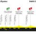 Tour de France 2026 Stage 21 Betting Preview