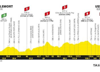 Tour de France Stage 9 Betting Preview