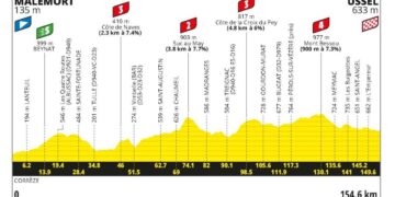 Tour de France Stage 9 Betting Preview